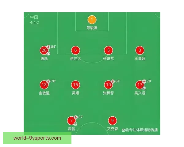 北京足球俱乐部最新完整阵容及球员位置全解析